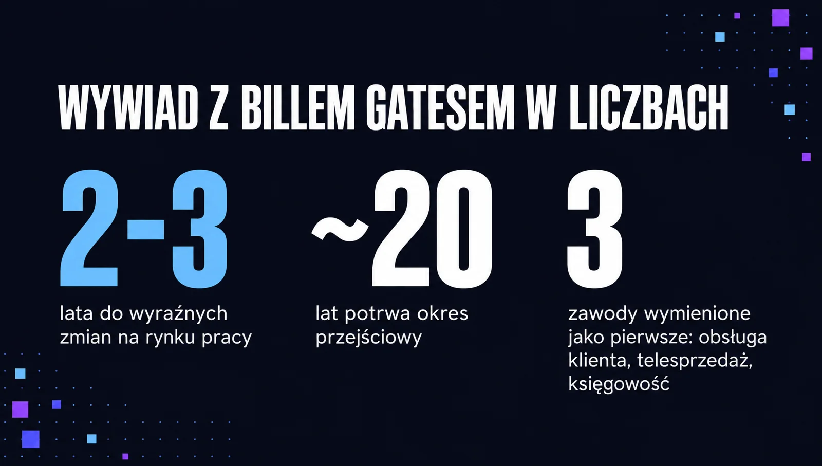Wywiad z Billem Gatesem w liczbach: 2-3 lata do wyraźnych zmian na rynku pracy, około 20 lat okresu przejściowego, 3 zawody wymienione jako pierwsze: obsługa klienta, telesprzedaż, księgowość