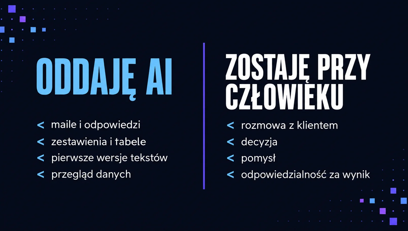 Oddaję AI: maile i odpowiedzi, zestawienia i tabele, pierwsze wersje tekstów, przegląd danych. Zostaje przy człowieku: rozmowa z klientem, decyzja, pomysł, odpowiedzialność za wynik