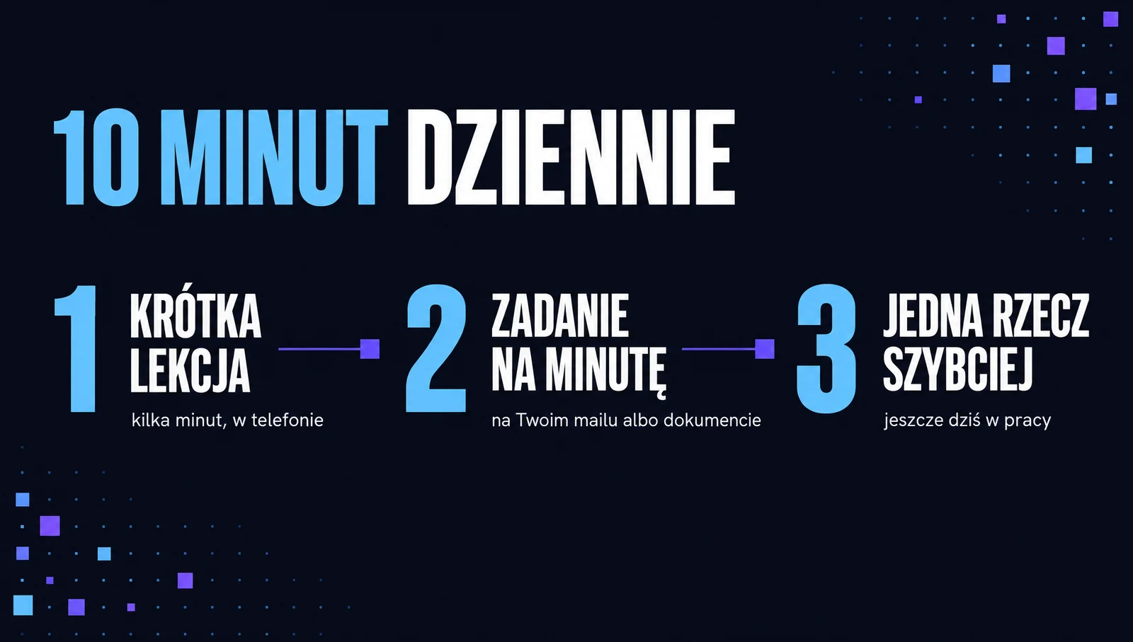10 minut dziennie: krótka lekcja w telefonie, zadanie na minutę na Twoim mailu albo dokumencie, jedna rzecz szybciej jeszcze dziś w pracy