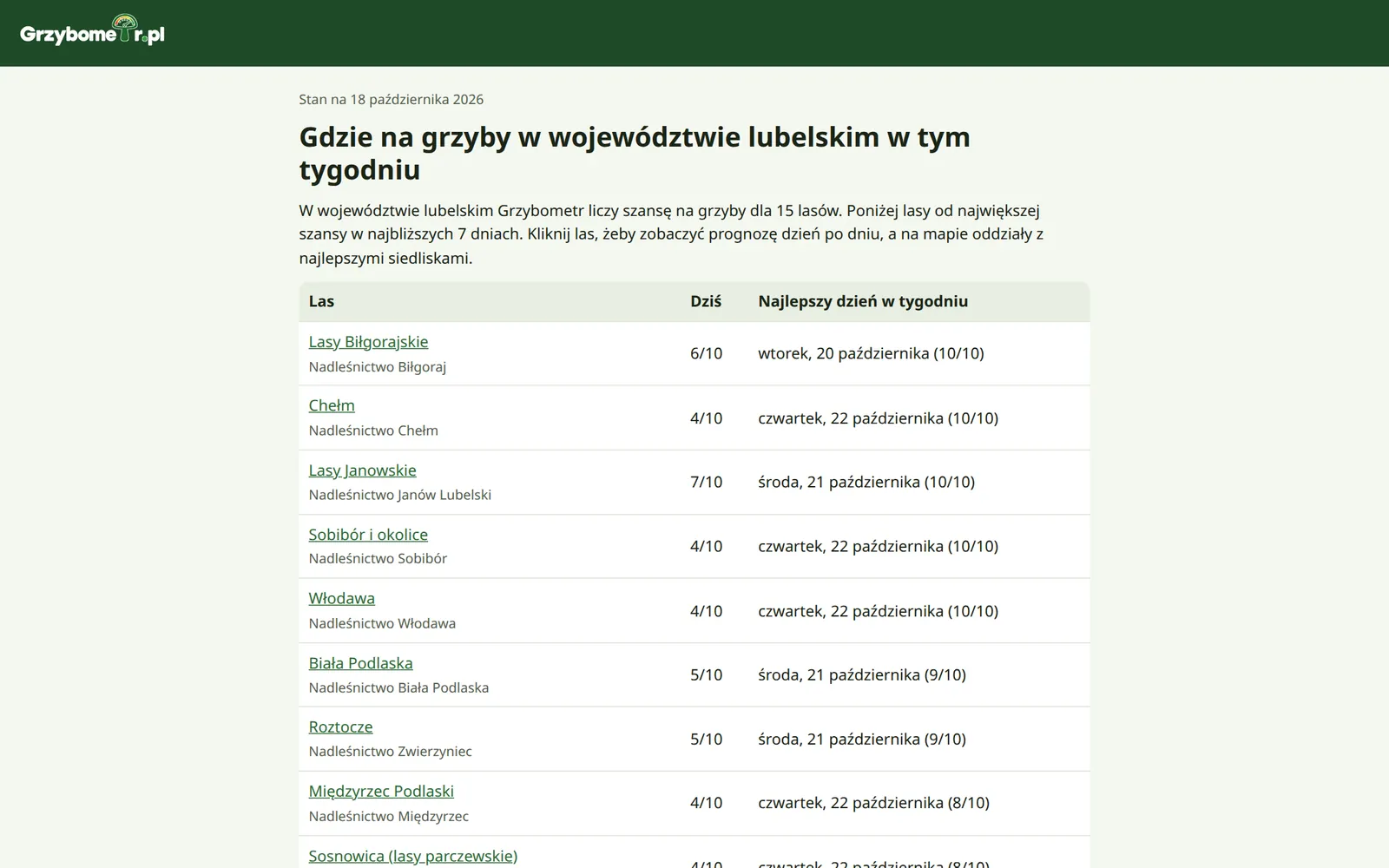 Prognoza dla lasów w województwie