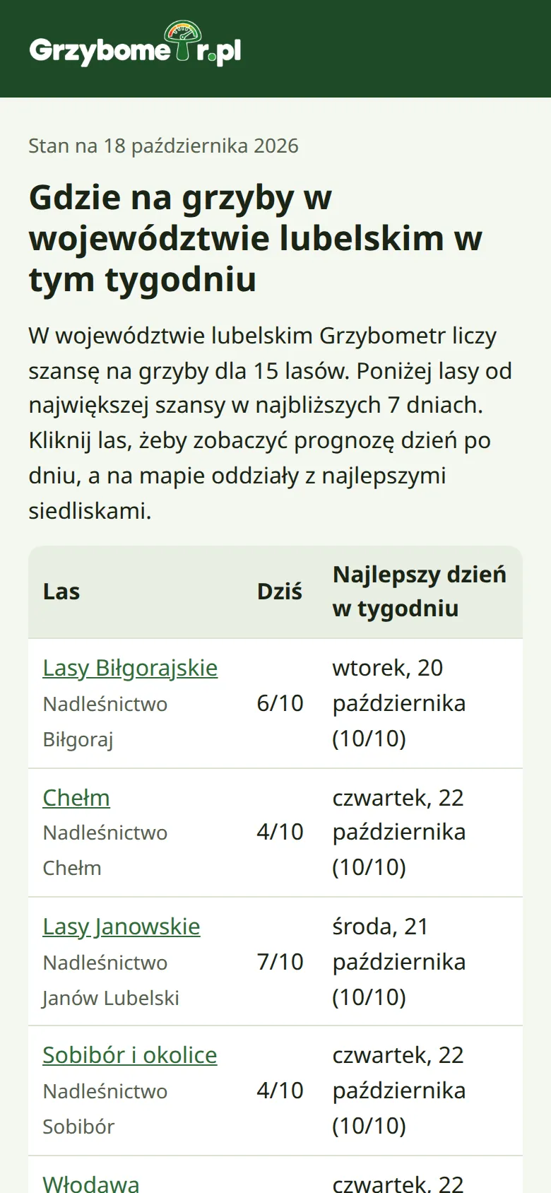 Grzybometr na telefonie