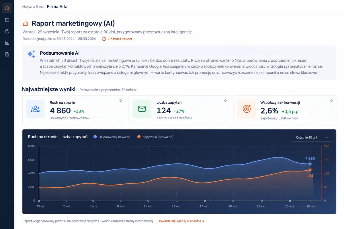 Raport marketingowy z AI: ekran systemu