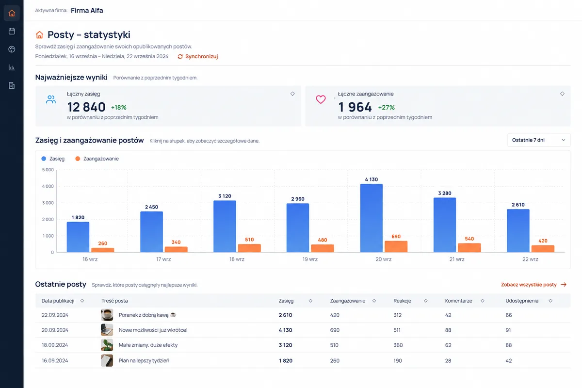 Statystyki postów: ekran systemu